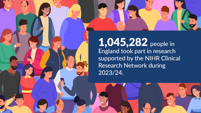 1,045,282 people in England took part in research supported by the NIHR Clinical Research Network during 2023/24.